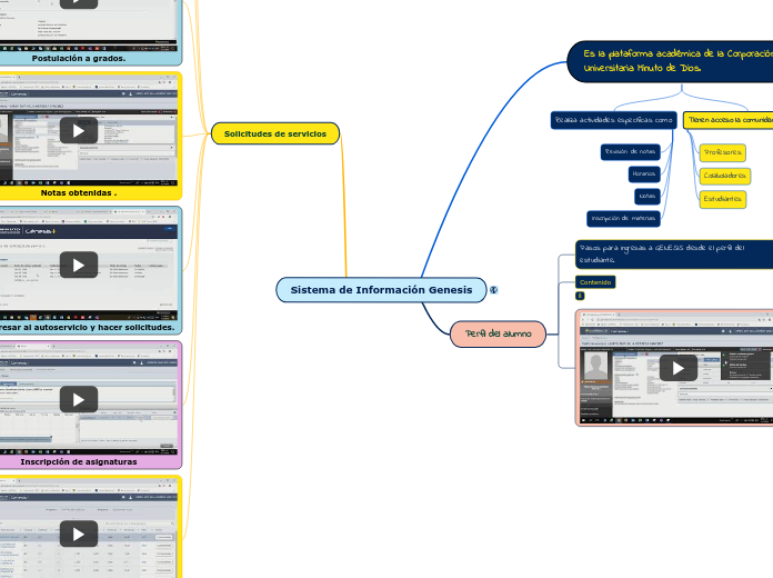 Sistema de Información Genesis