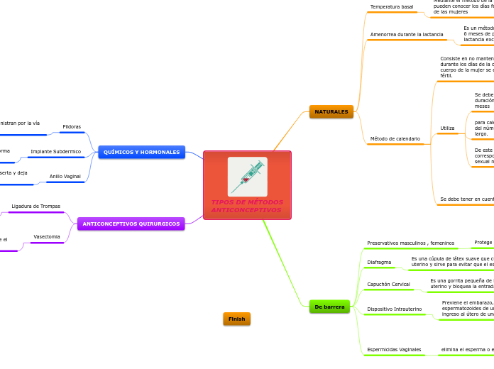 TIPOS DE MÉTODOS ANTICONCEPTIVOS
