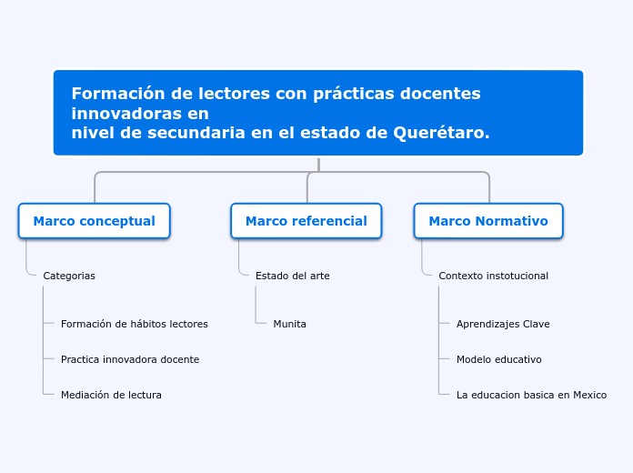 Mapeo de conceptos