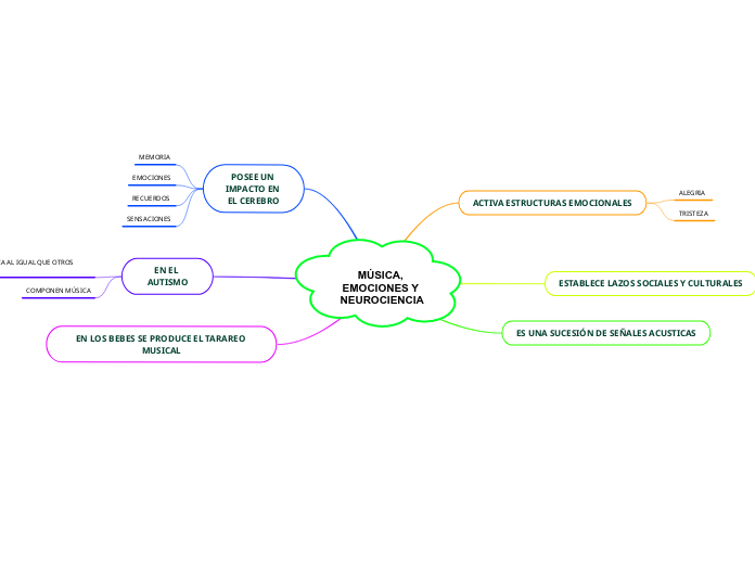 MÚSICA, EMOCIONES Y NEUROCIENCIA