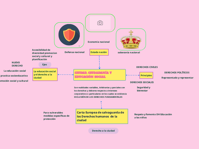 CIUDAD, CIUDADANÍA Y EDUCACIÓN SOCIAL   