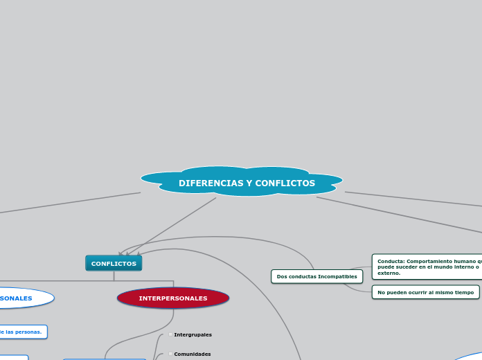 DIFERENCIAS Y CONFLICTOS