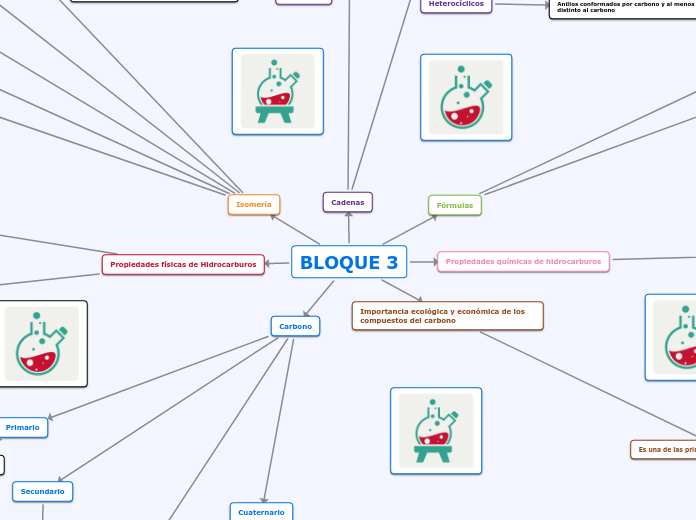 BLOQUE 3