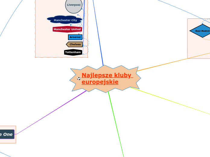 Najlepsze kluby europejskie