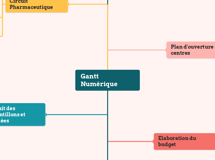 Gantt Numérique - Copier