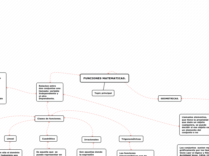 Organigrama arbol