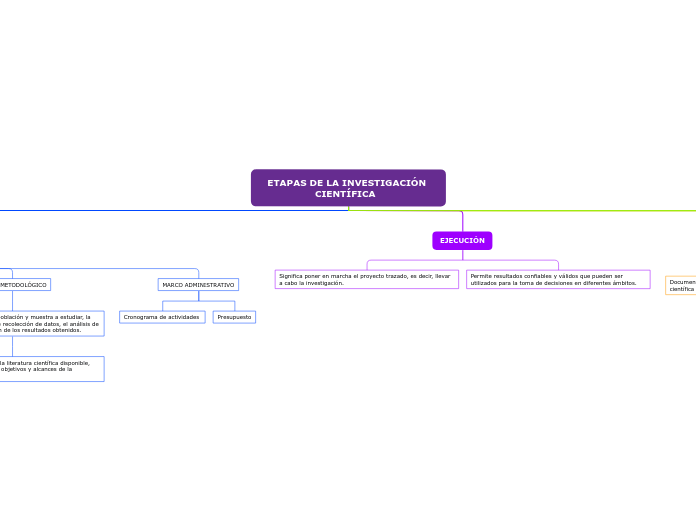 ETAPAS DE LA INVESTIGACIÓN CIENTÍFICA  