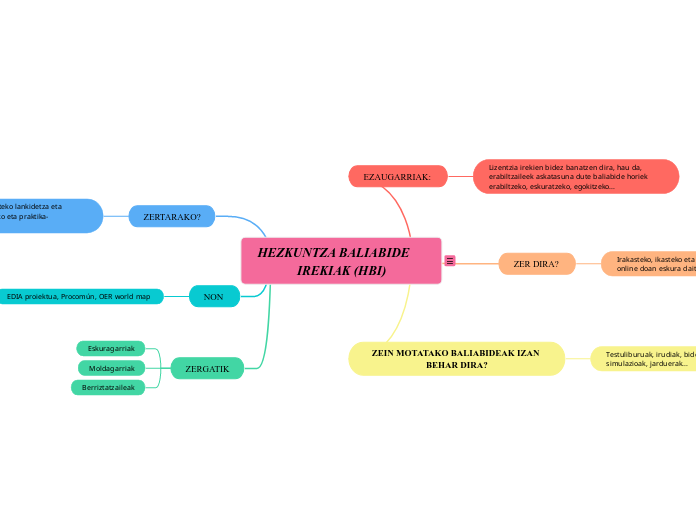 HEZKUNTZA BALIABIDE     IREKIAK (HBI)