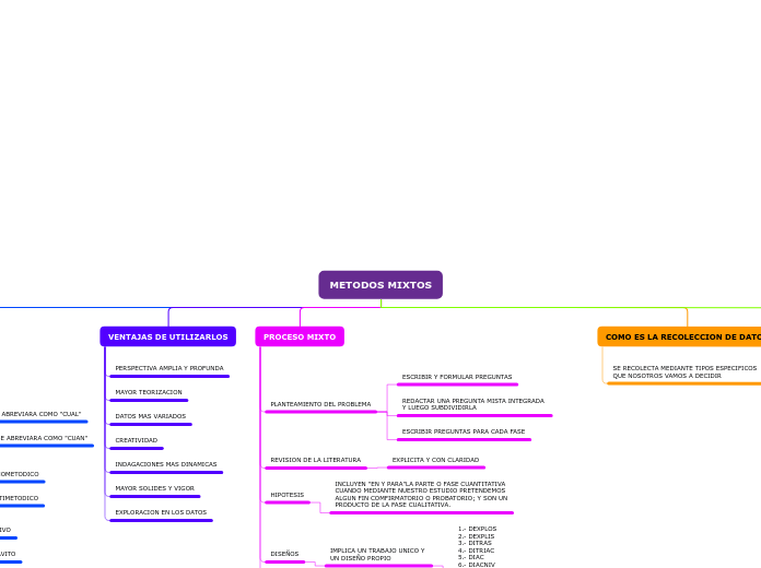 Organigrama arbol