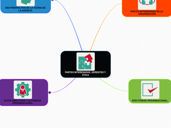 PARTES INTERESADAS, GERENTES Y ÉTICA
