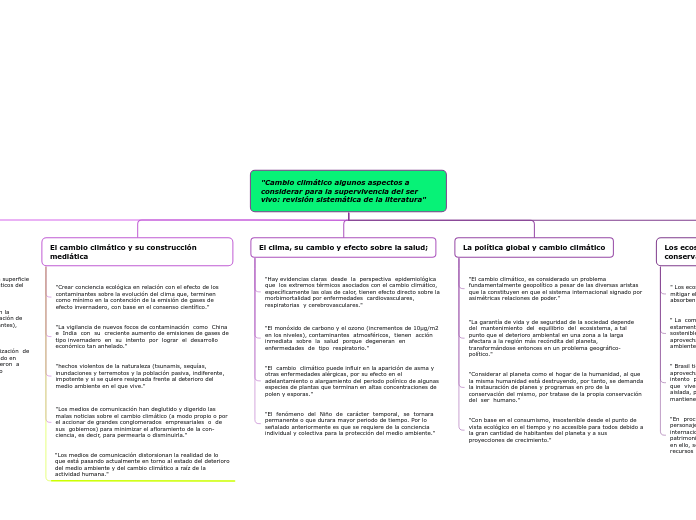 "Cambio climático algunos aspectos a considerar para la supervivencia del ser vivo: revisión sistemática de la literatura"