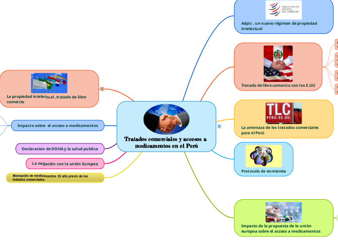 Tratados comerciales y accesos a medicamentos en el Perú