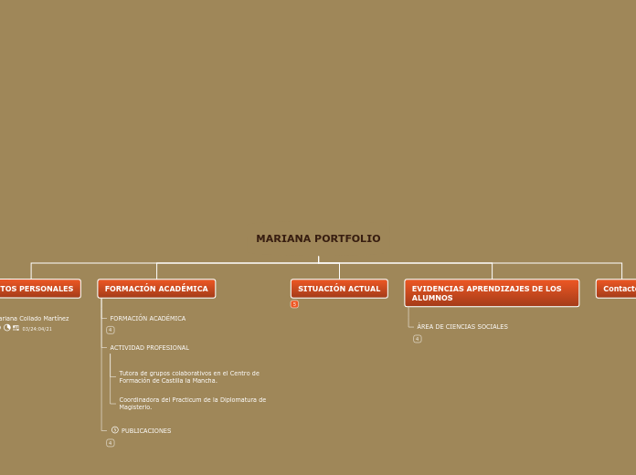 MARIANA PORTFOLIO