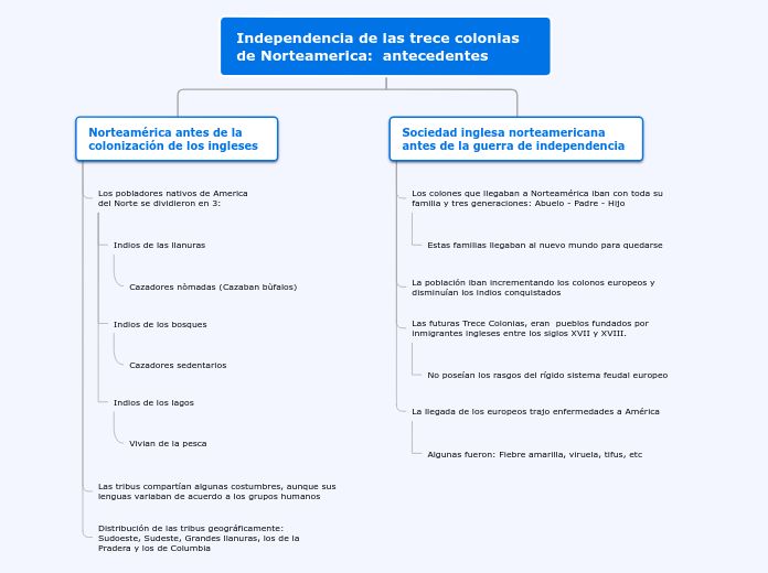 Independencia de las trece colonias de Norteamerica antecedentes