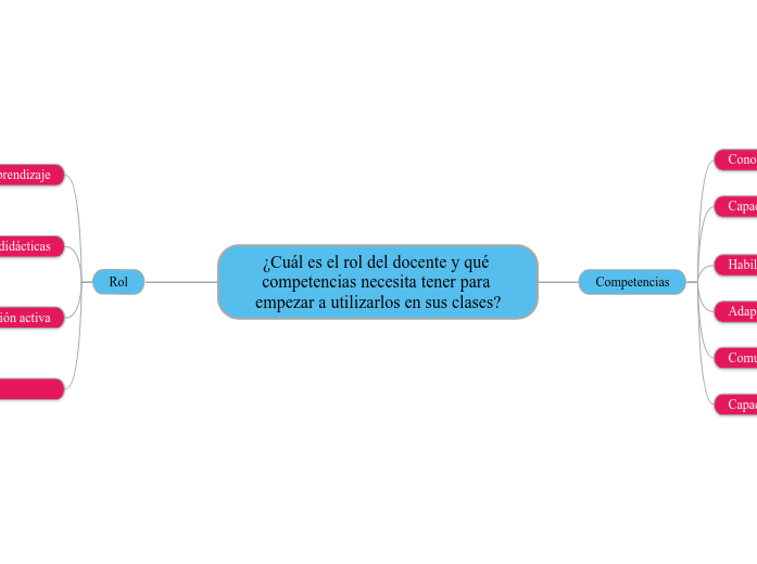 ¿Cuál es el rol del docente y qué competencias necesita tener para empezar a utilizarlos en sus clases?