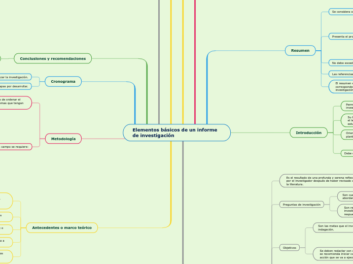 Elementos básicos de un informe de investigación