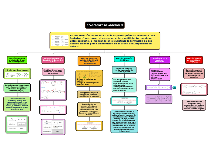 REACCIONES DE ADICIÓN II
