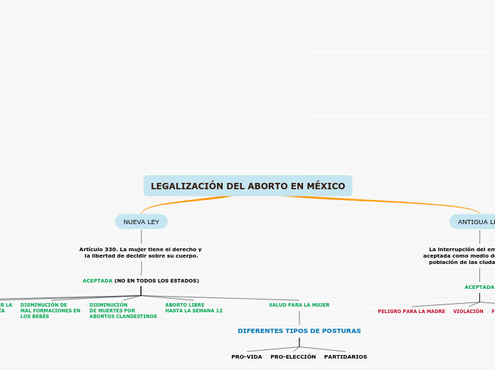 LEGALIZACIÓN DEL ABORTO EN MÉXICO