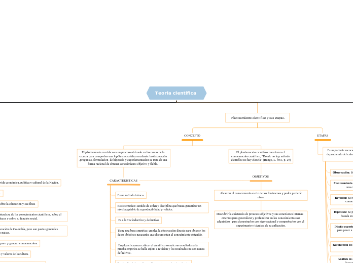 Teoría científica 