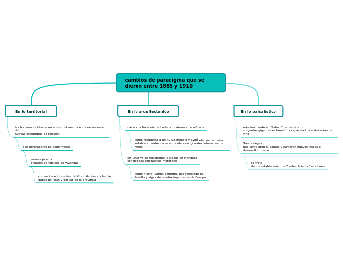 cambios de paradigma que se dieron entre 1885 y 1910