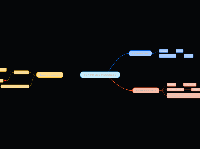 FENOMENE MECANICE