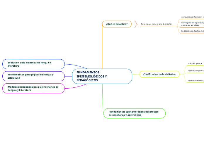 FUNDAMENTOS EPISTEMOLÓGICOS Y PEDAGÓGICOS