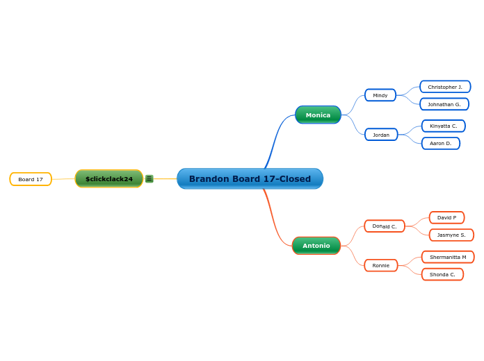 Brandon Board 17-Closed