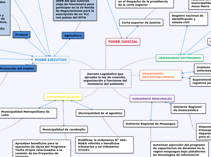 Decreto Legislativo que aprueba la ley de creación, organización y funciones del ministerio del ambiente