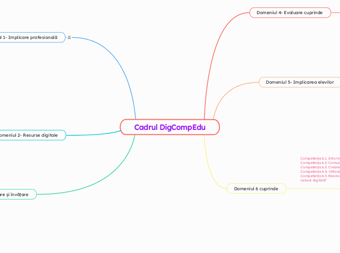 Cadrul DigCompEdu