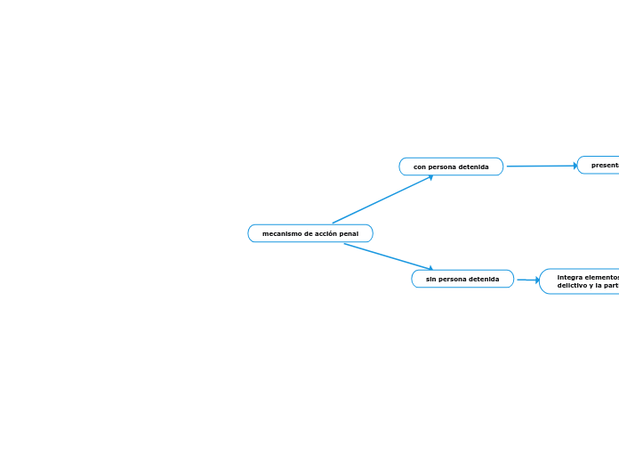 Diagrama de flujo 3