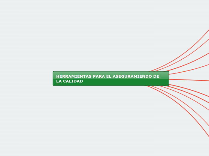 HERRAMIENTAS PARA EL ASEGURAMIENDO DE LA CALIDAD