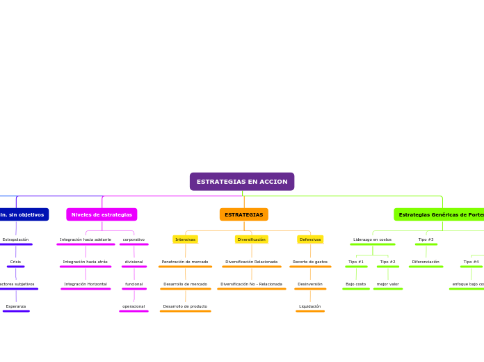 ESTRATEGIAS EN ACCION