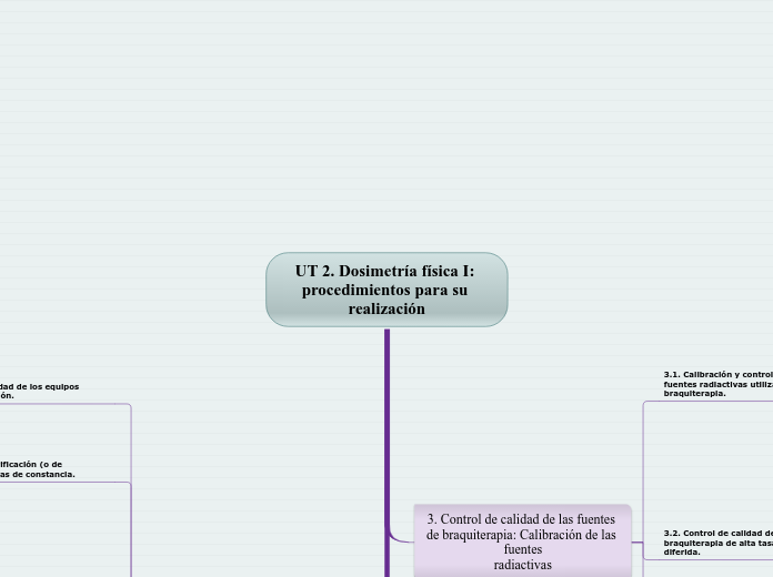 UT 2. Dosimetría física I: procedimientos para su realización