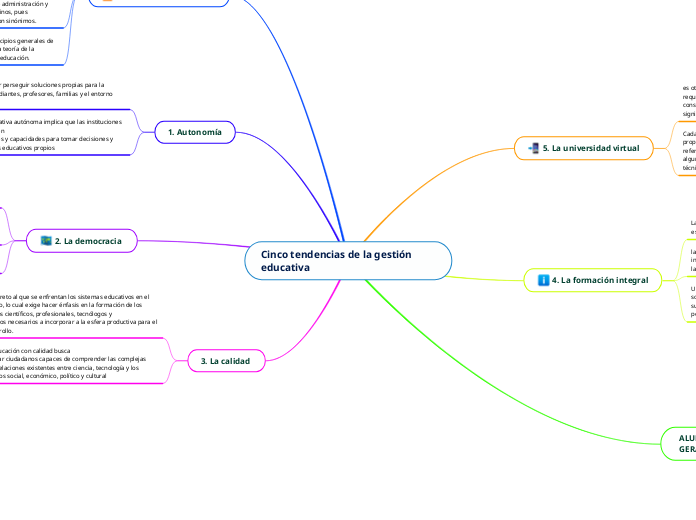 Cinco tendencias de la gestión educativa