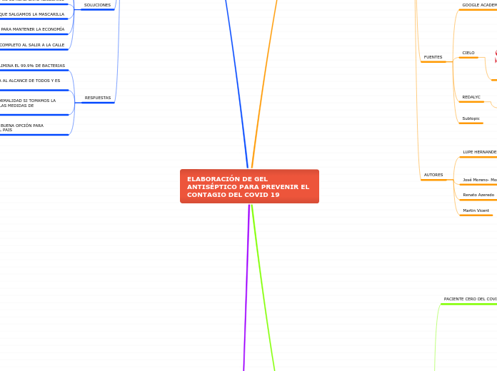 ELABORACIÓN DE GEL ANTISÉPTICO PARA PREVENIR EL CONTAGIO DEL COVID 19