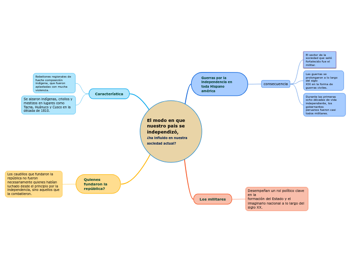 El modo en que nuestro país se independizó,
¿ha influido en nuestra sociedad actual?