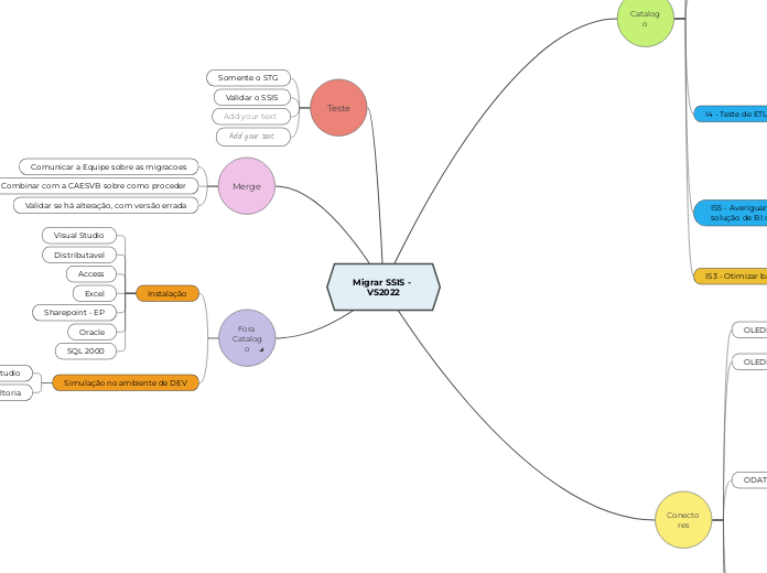 Migrar SSIS - VS2022