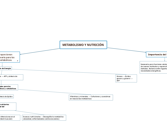 METABOLISMO Y NUTRICIÓN   
