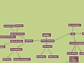 Mind Map