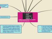 Sample Mind Map