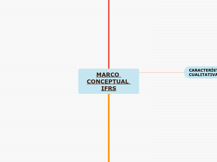 MARCO CONCEPTUAL IFRS