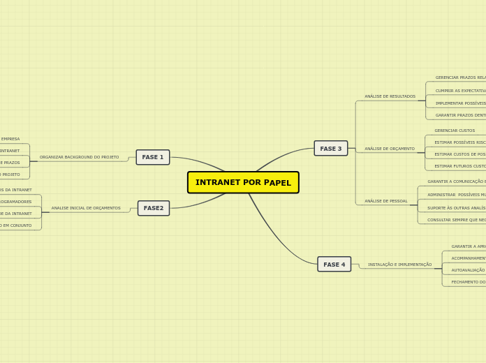 INTRANET POR PAPEL