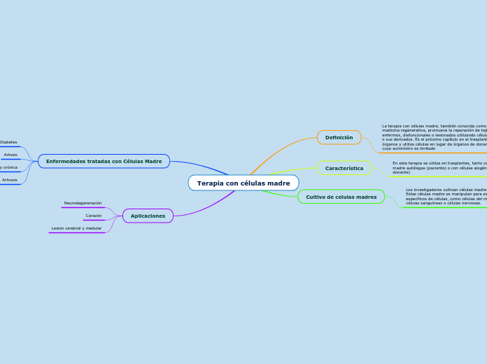 Terapia con células madre