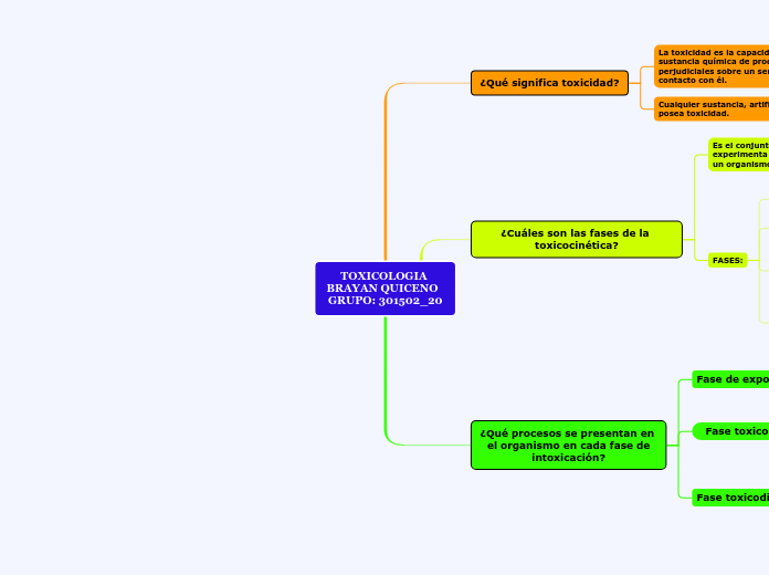 TOXICOLOGIA BRAYAN QUICENO             GRUPO: 301502_20