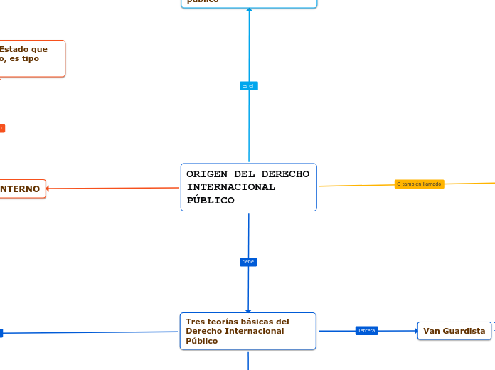 ORIGEN DEL DERECHO INTERNACIONAL PÚBLICO