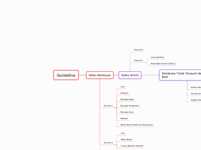 Guideline