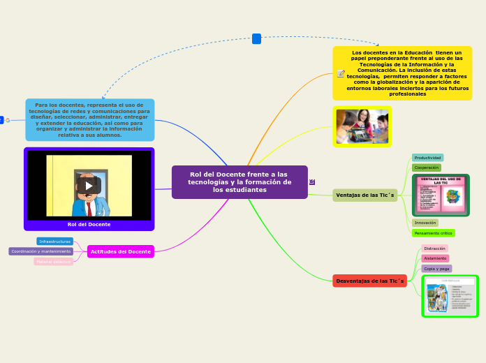 Rol del Docente frente a las tecnologías y la formación delos estudiantes