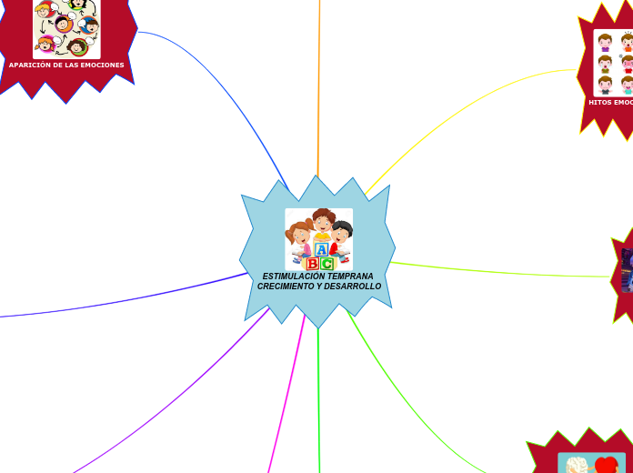 ESTIMULACIÓN TEMPRANA 
CRECIMIENTO Y DESARROLLO