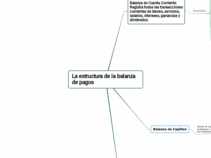 La estructura de la balanza de pagos