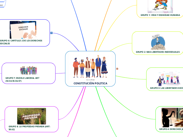 CONSTITUCIÒN POLITICA